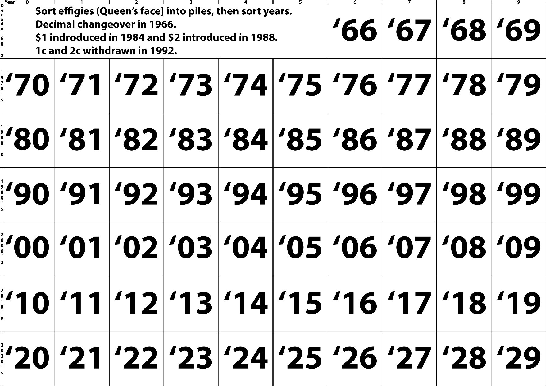 I-Made-A-Printable-Page-To-Sort-Coins-Into-Years.-Any-Help?